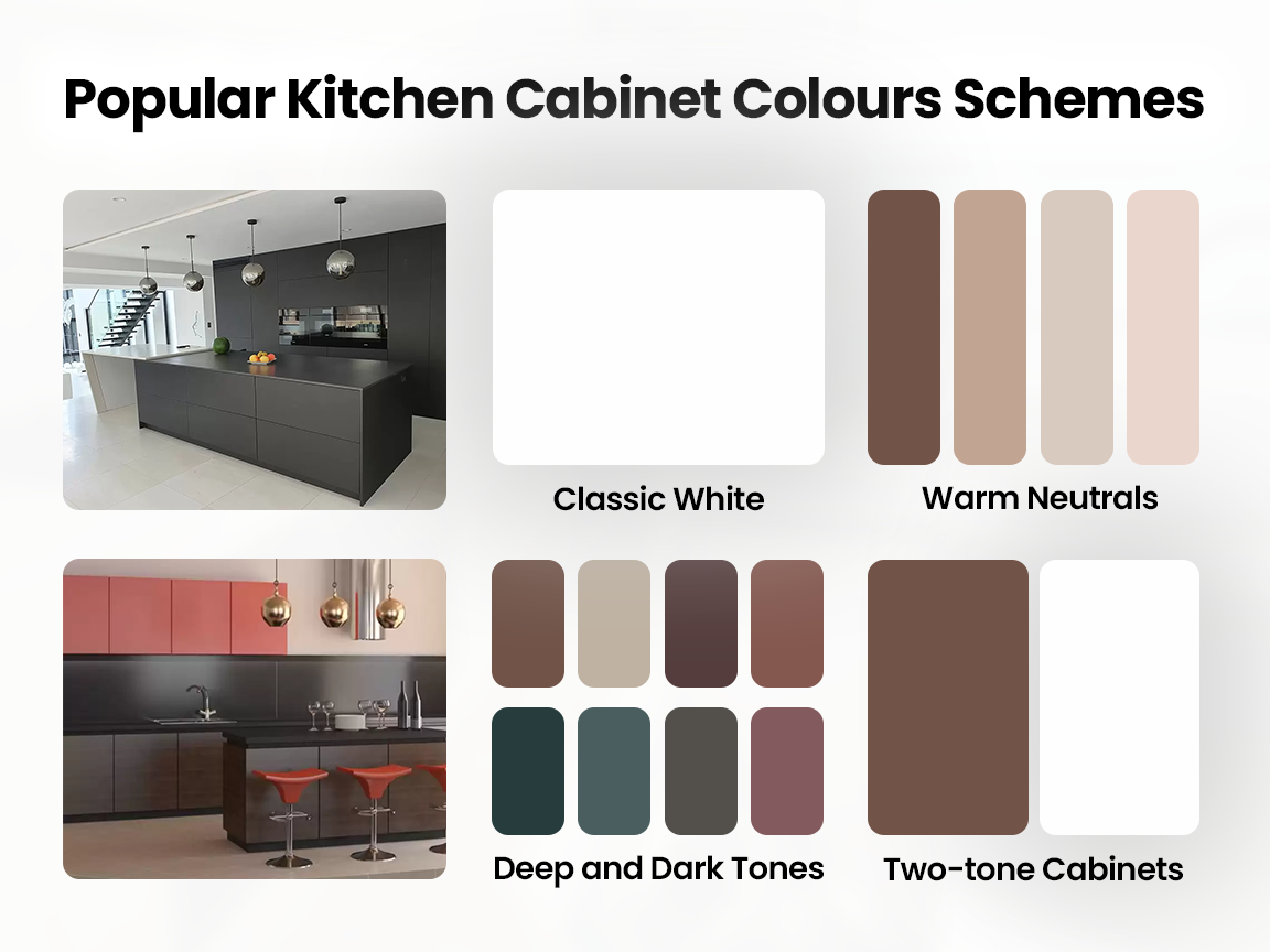 Kitchen Cabinet Colours